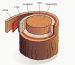 Budowa drewna woodcrafts.com.pl